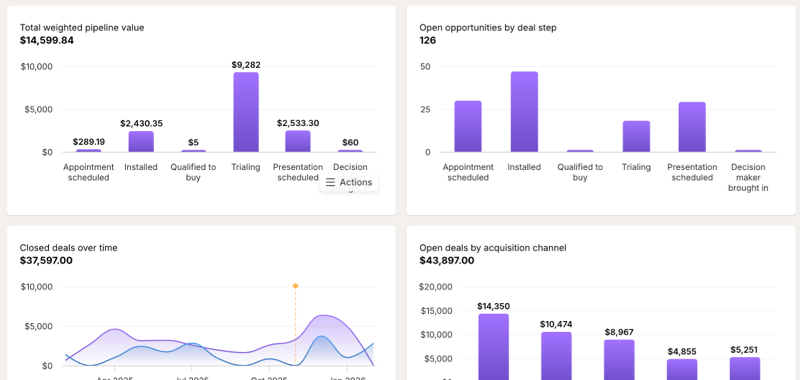 Know what's closing and when with weighted pipeline values and close dates. Track deal amounts, assign owners, and forecast revenue with confidence.