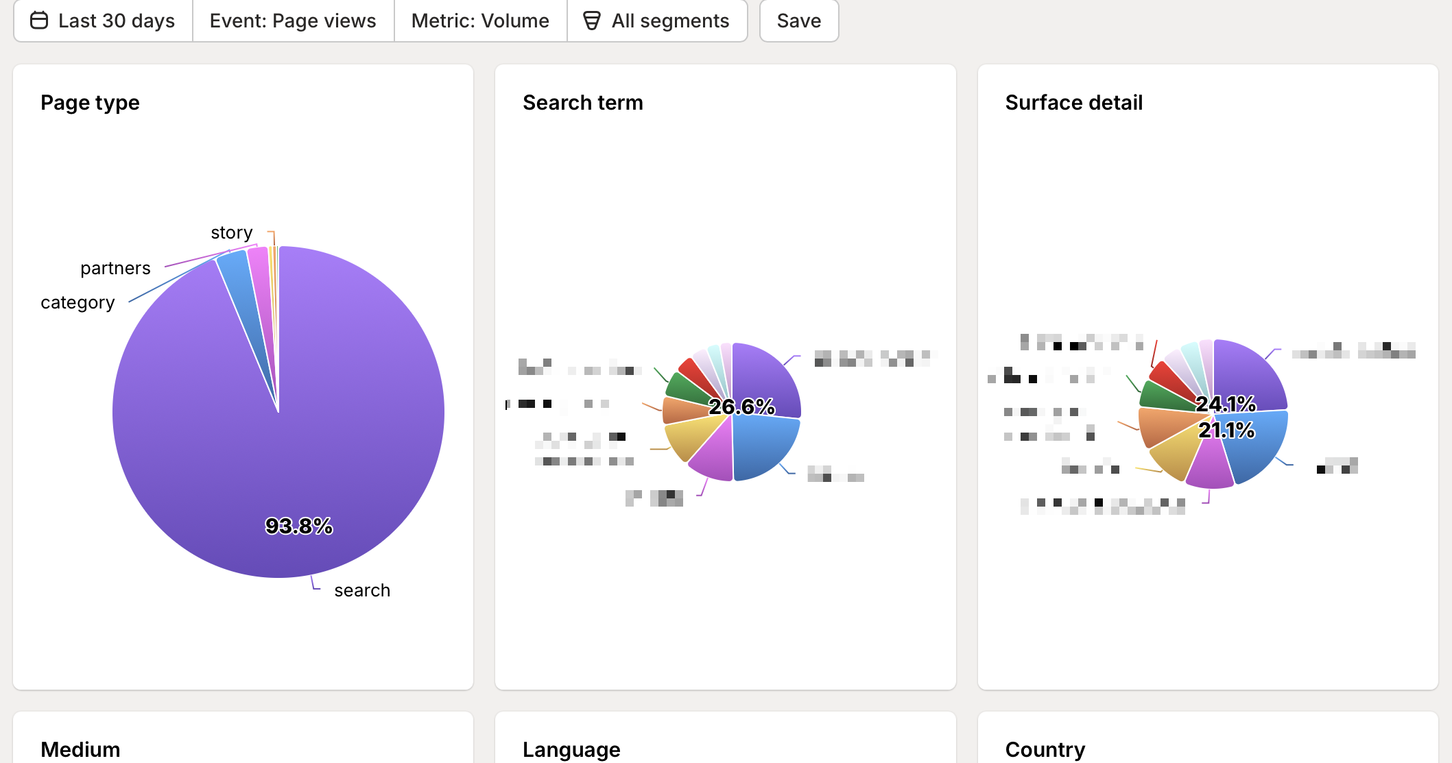 Traffic Insights Report