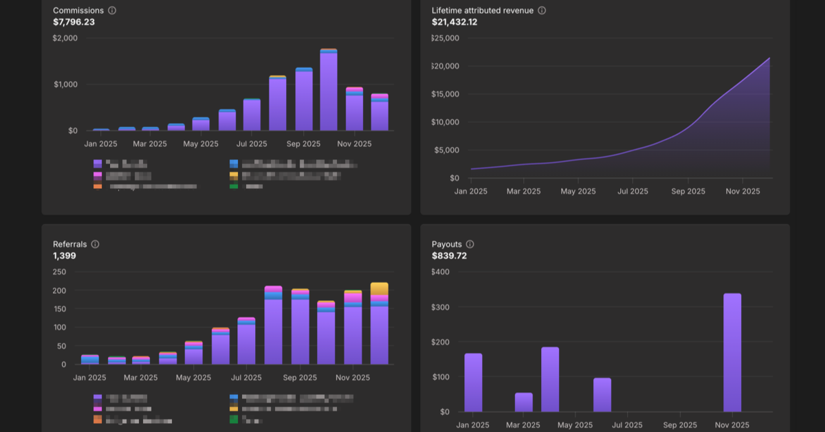 Affiliate dashboard improvements