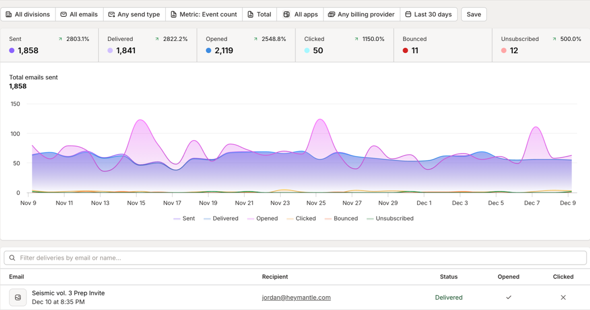 Email Marketing Report
